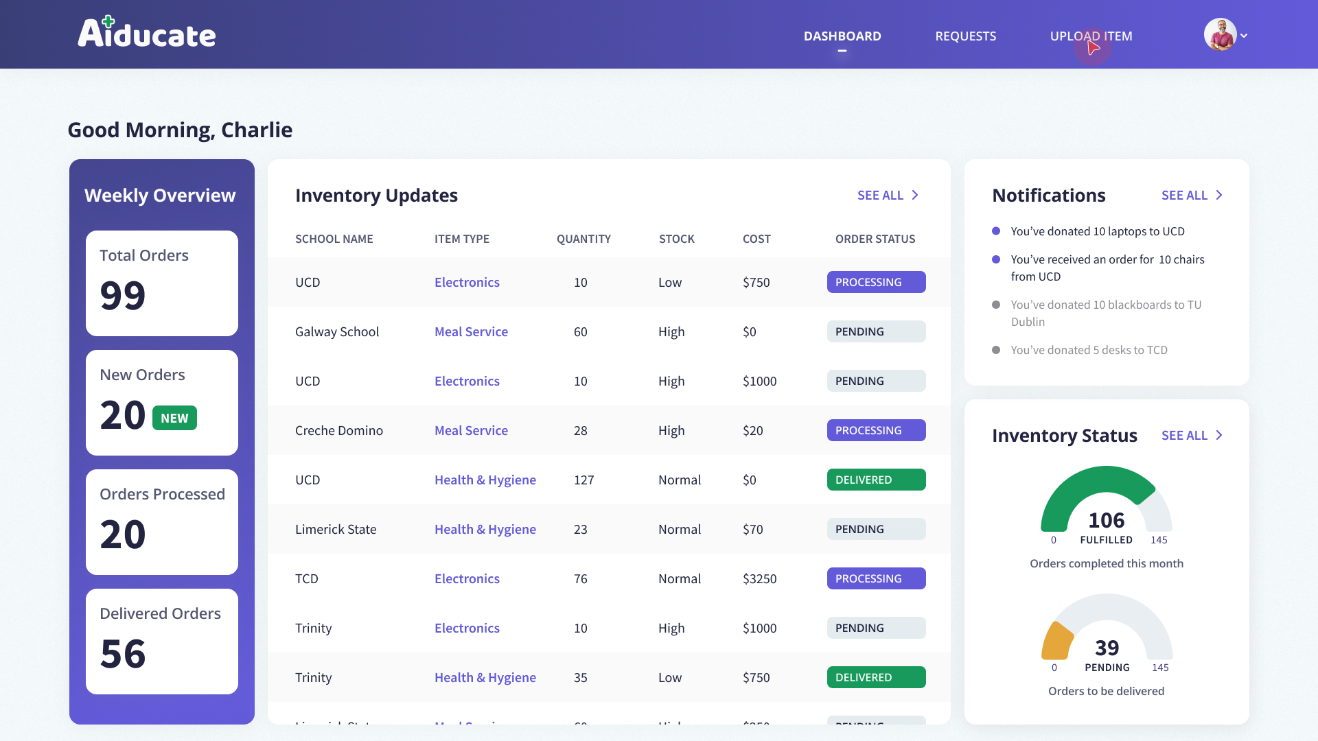 Provider Dashboard — Charlie