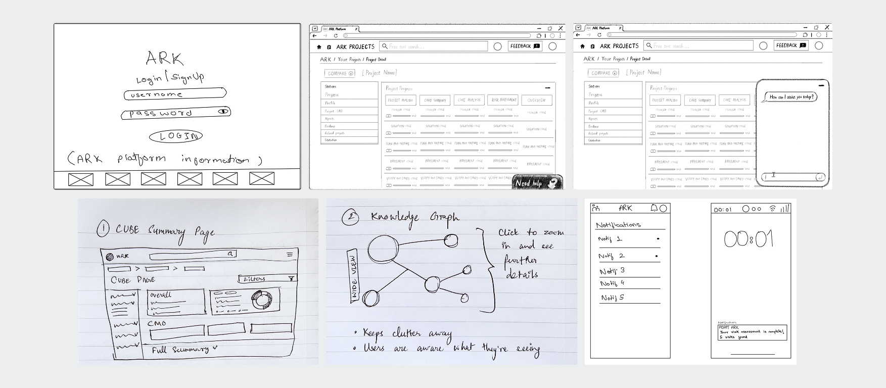 ARK Wireframes — login, dashboard, CUBE summary, knowledge graph, mobile