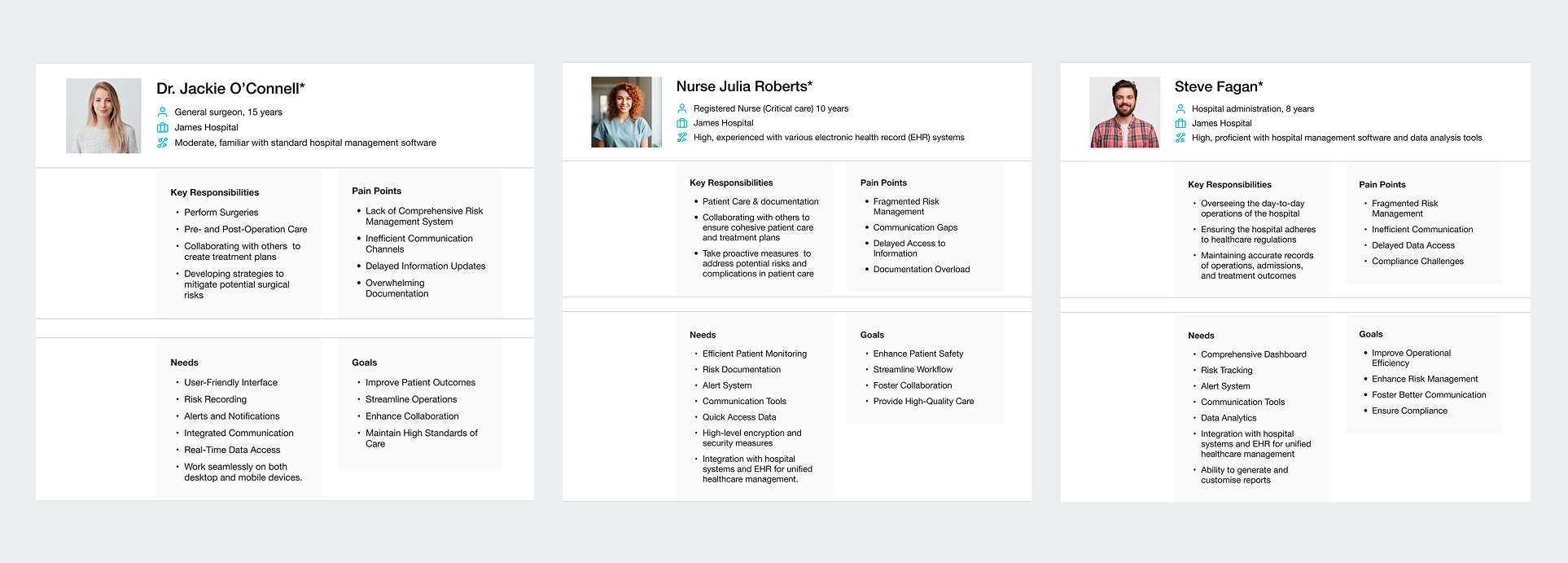 User Personas — Dr. Jackie O'Connell, Nurse Julia Roberts, Steve Fagan