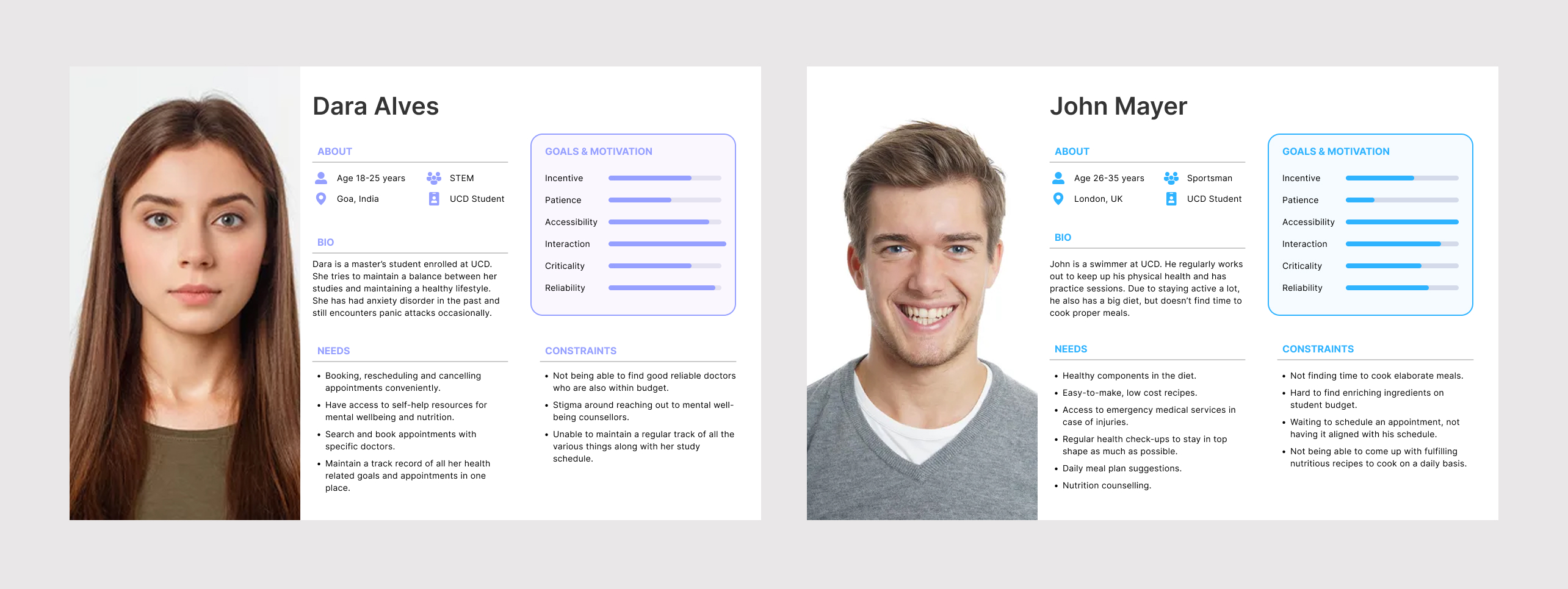 User Personas — Dara Alves and John Mayer